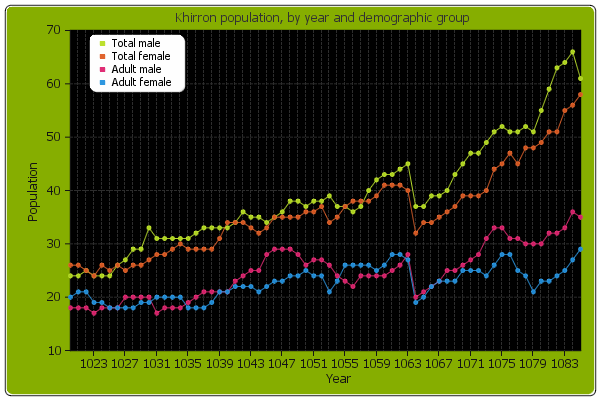 khirron-population.png